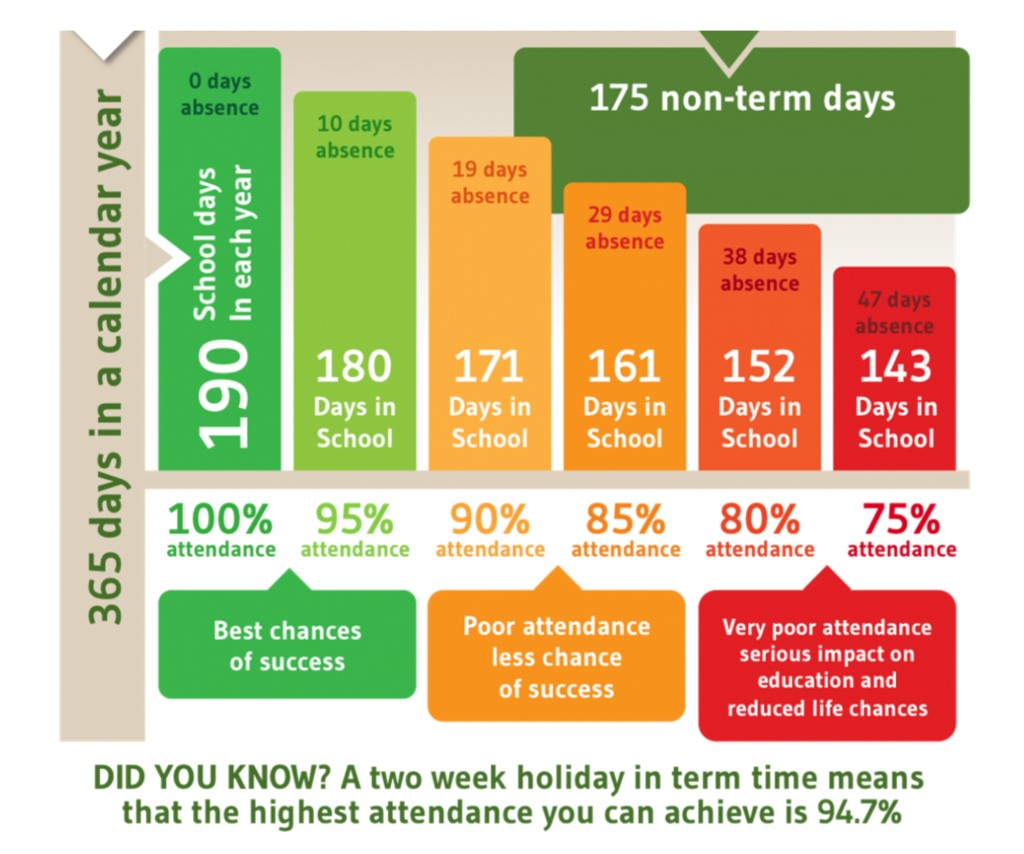 Attendance Absence Chart Attendance Absence Chart