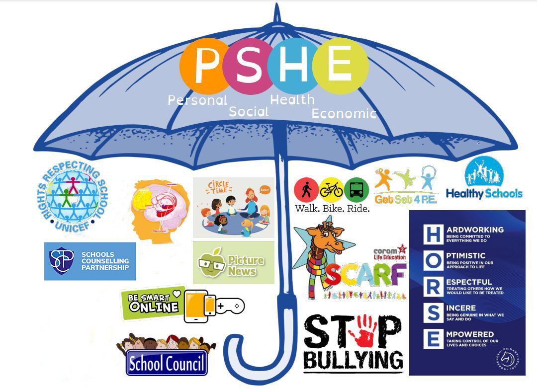 PSHE PSHE